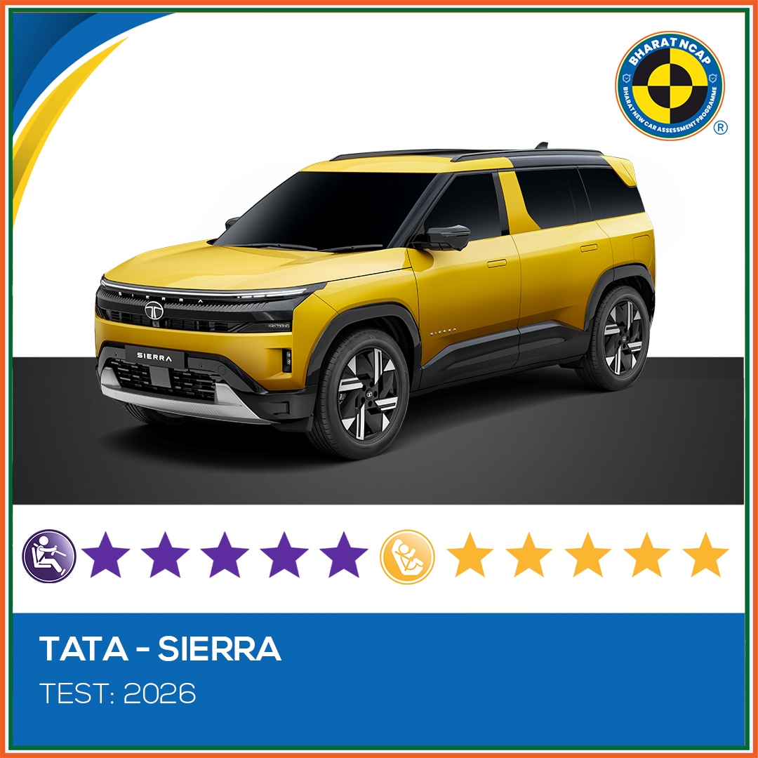 bncapofficial's tweet photo. Safety Ratings of TATA - SIERRA

The TATA – SIERRA has scored 5-Stars in Adult Occupant Protection (AOP) and 5-Stars in Child Occupant Protection (COP) in the recent Bharat NCAP crash tests.

#bharatncap #safetyfirst #safetybeyondregulations #morestarssafercars #drivesafe #bncap https://t.co/UCujip5yvC