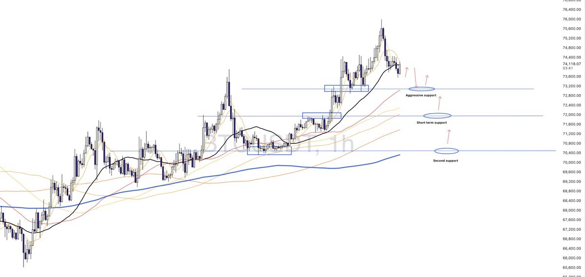 Infinity Capital | Trader (@InfinityCap_BTC) / Posts / X