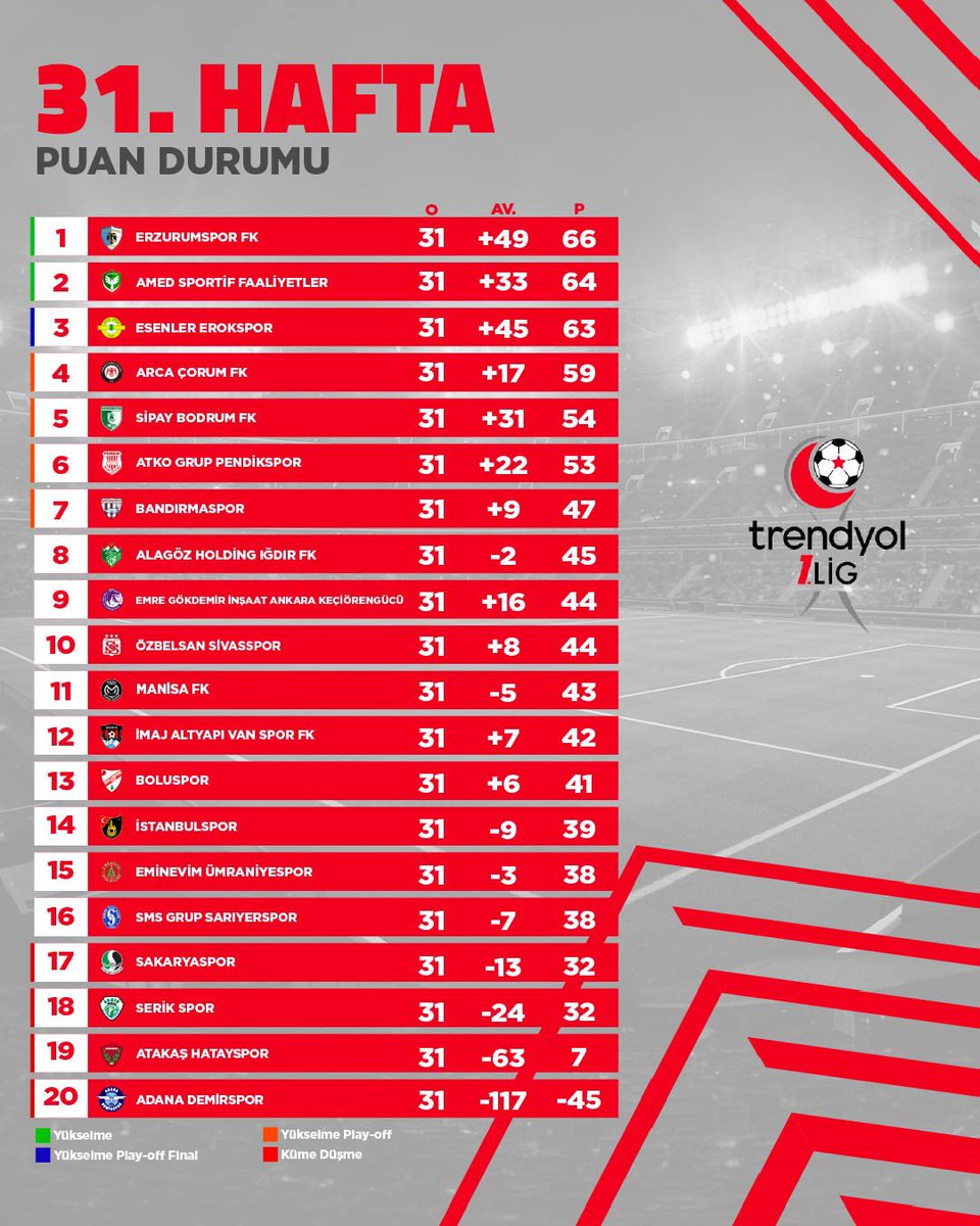 Digiturk tweet media