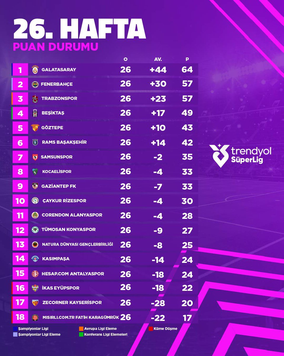 Digiturk tweet media