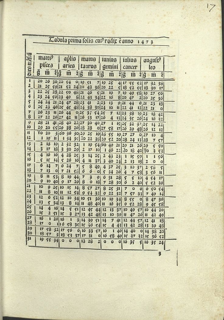 SupernovaUsal's tweet photo. Una de sus aportaciones a la astronomía fue la elaboración de tablas astronómicas de gran precisión (Almanach Perpetuum) capaces de determinar la posición de planetas y estrellas, de gran utilidad para la navegación. Cristóbal Colón y Vasco da Gama las usaron en sus viajes. https://t.co/xc2czr3sHD