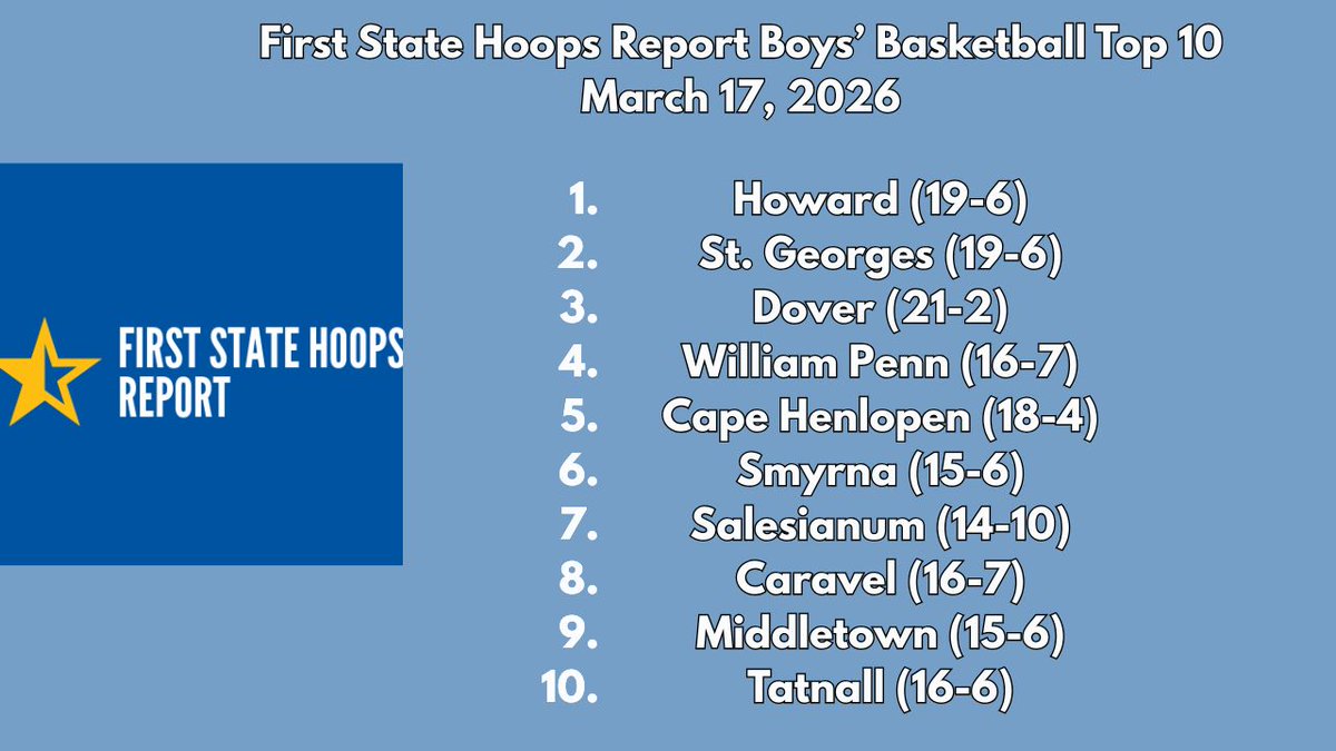 First State Hoops Report tweet media