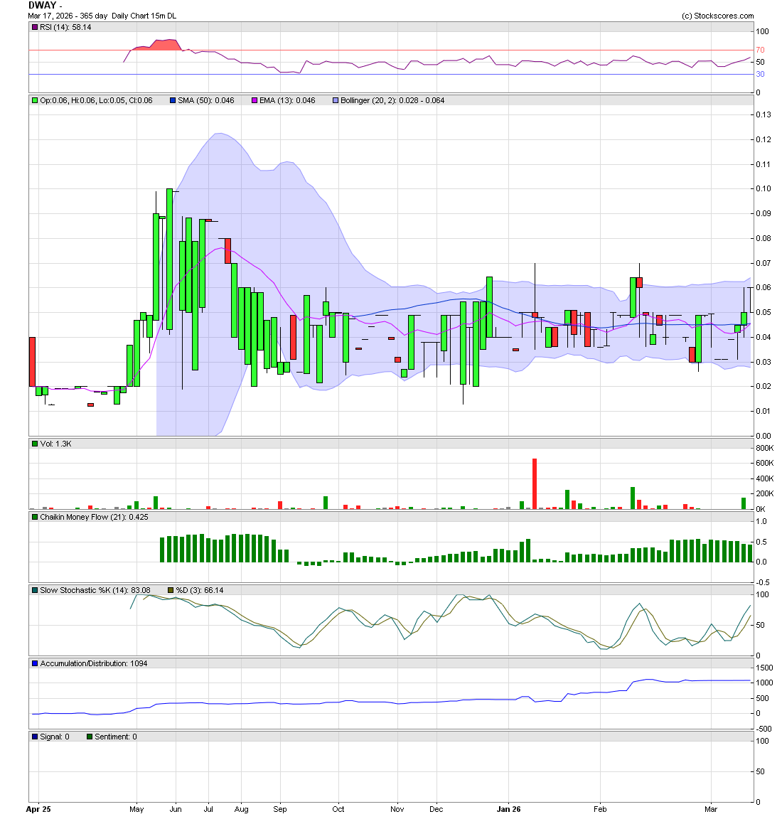 Murray Investing tweet media