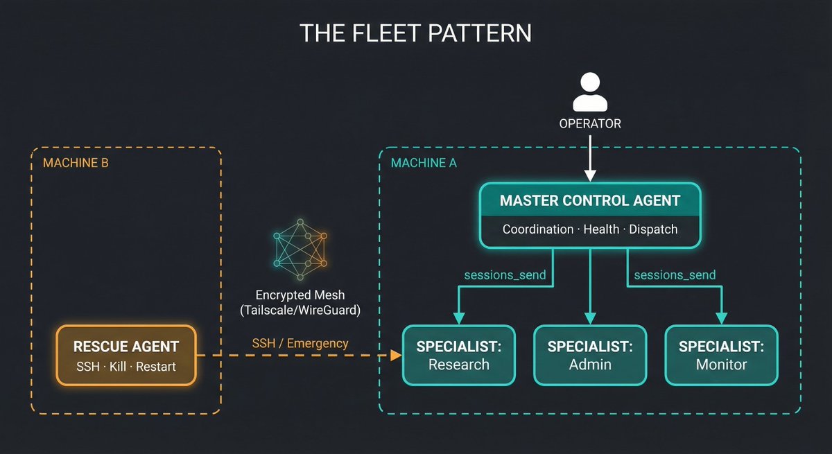 Will Codex tweet media