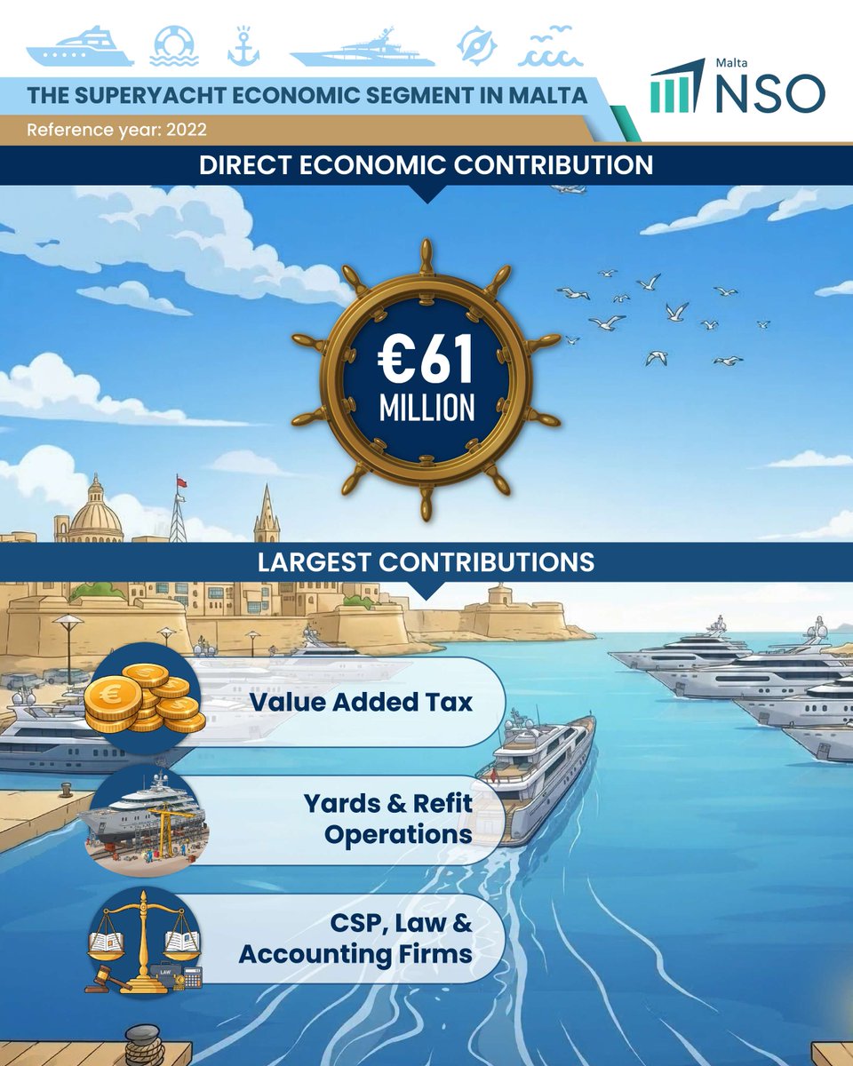 NSO Malta tweet media