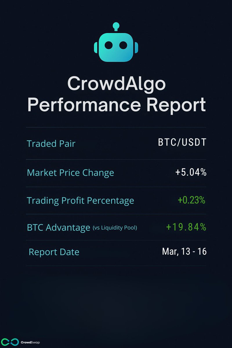 CrowdSwap tweet media