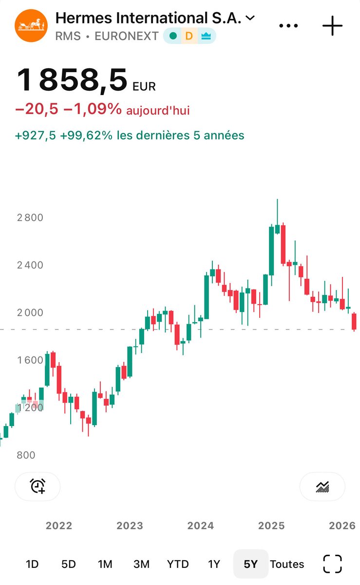 Petit Rentier tweet media