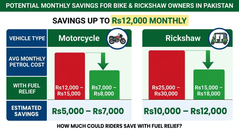 PakWheels.com tweet media