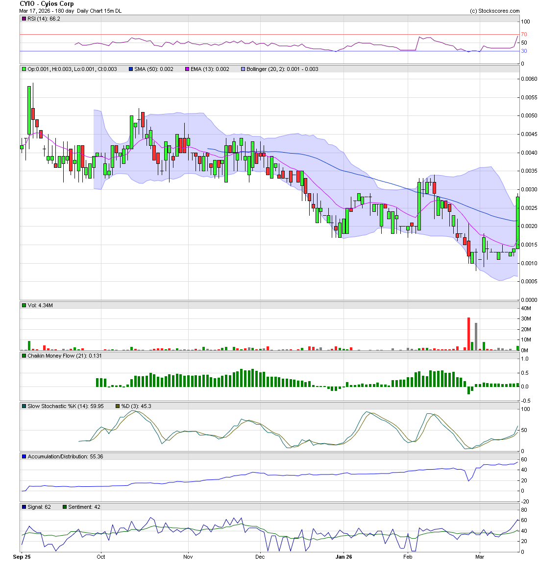 Murray Investing tweet media