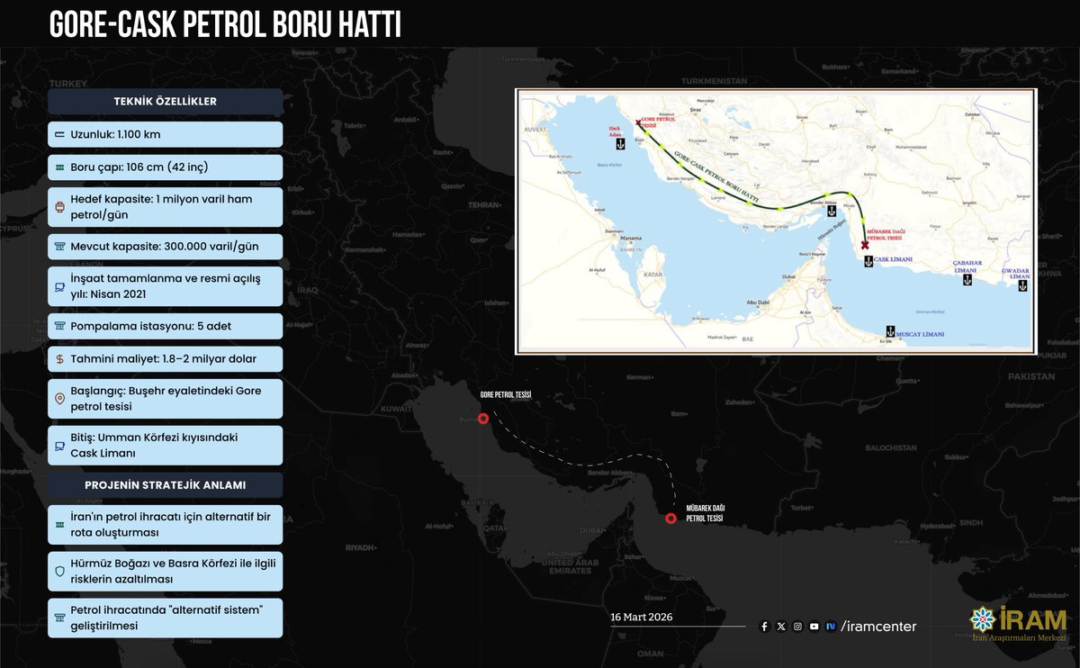 iramcenter's tweet image. 📌Gore-Cask Petrol Boru Hattı

iramcenter.org/gore-cask-petr… #İnfografik #Iran