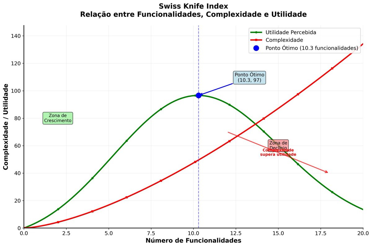 Richard - Design for startups tweet media