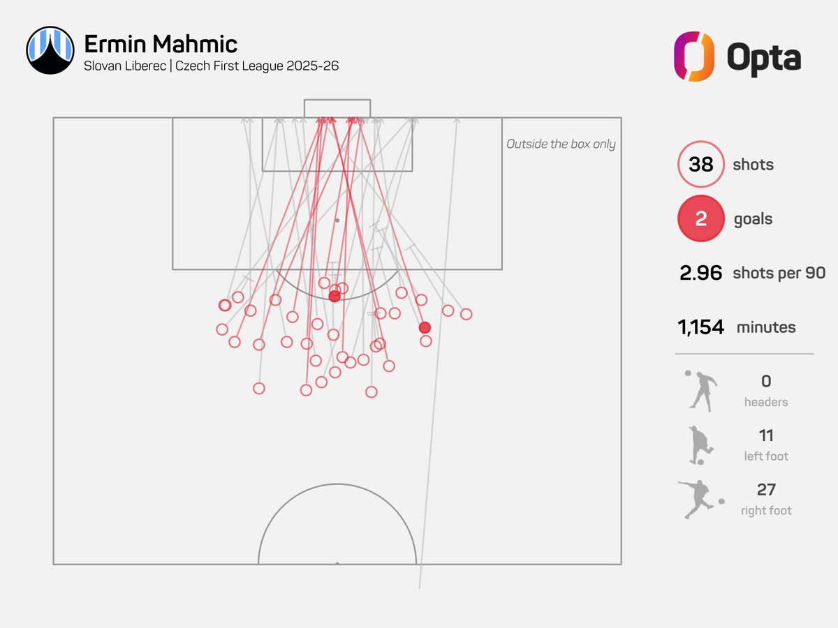 OptaJakub tweet media