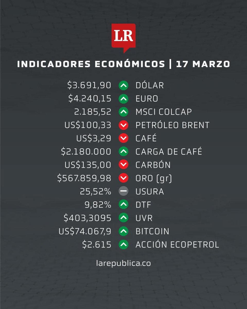 Así inician los indicadores económicos