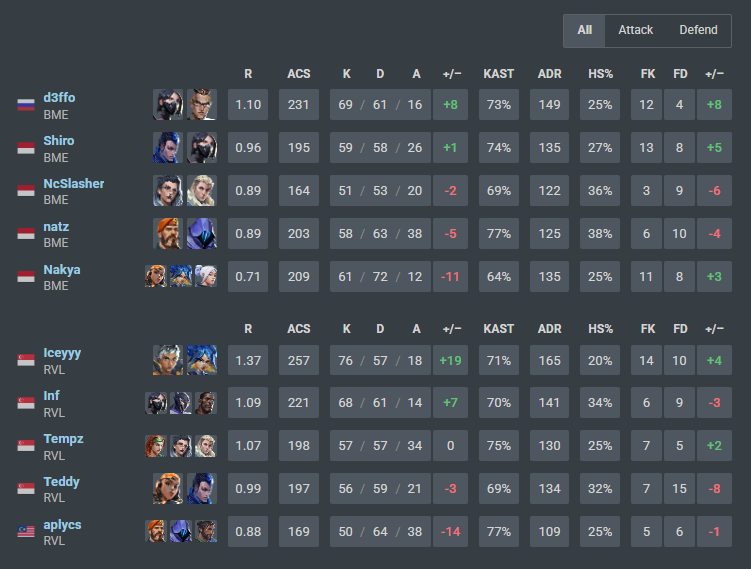 RVL Tempz tweet media