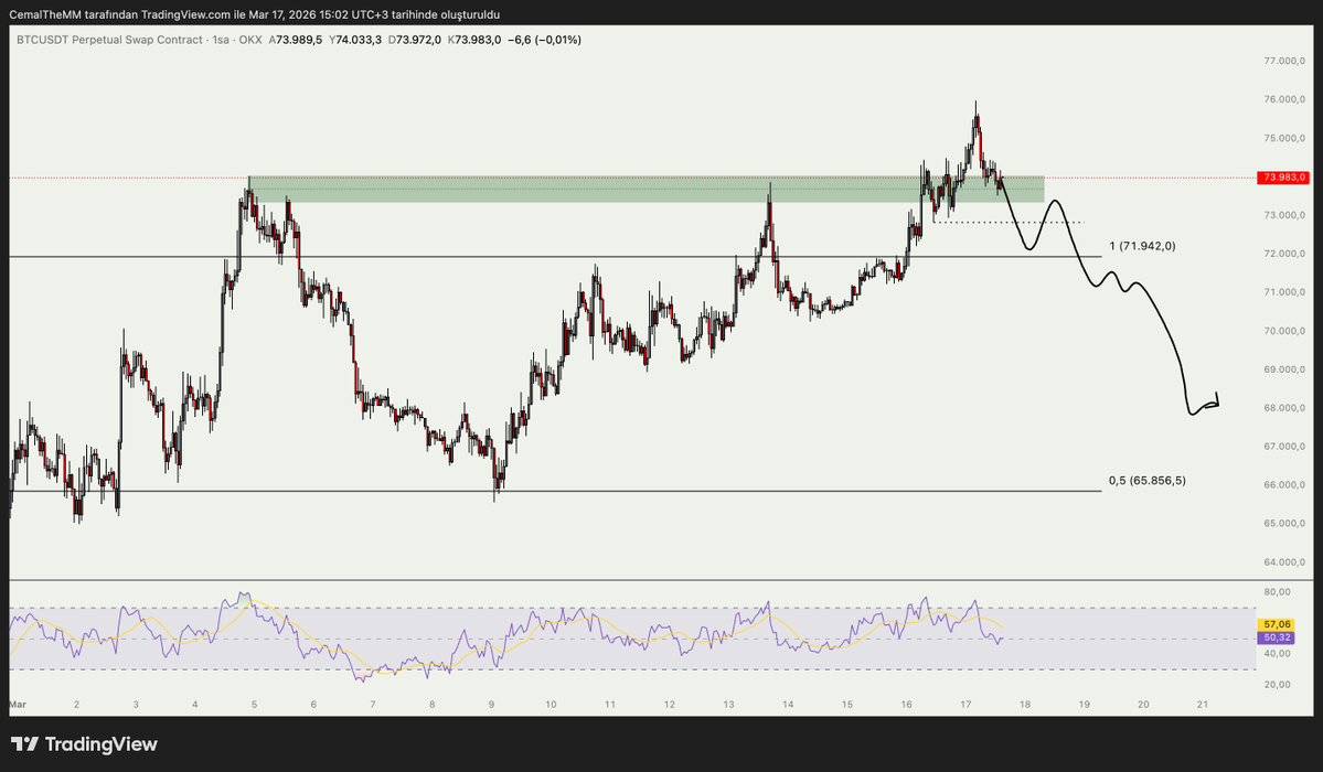 Cemal The Market Maker tweet media