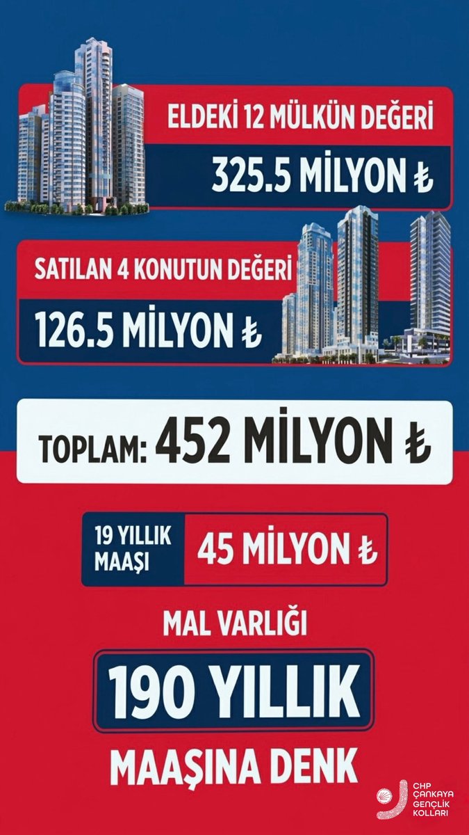 Sayın Akın Gürlek,

Bu malvarlığınızı nasıl elde ettiğinizi açıklayabilir misiniz? Saygılarımızla :)

#TurpunKüçüğü