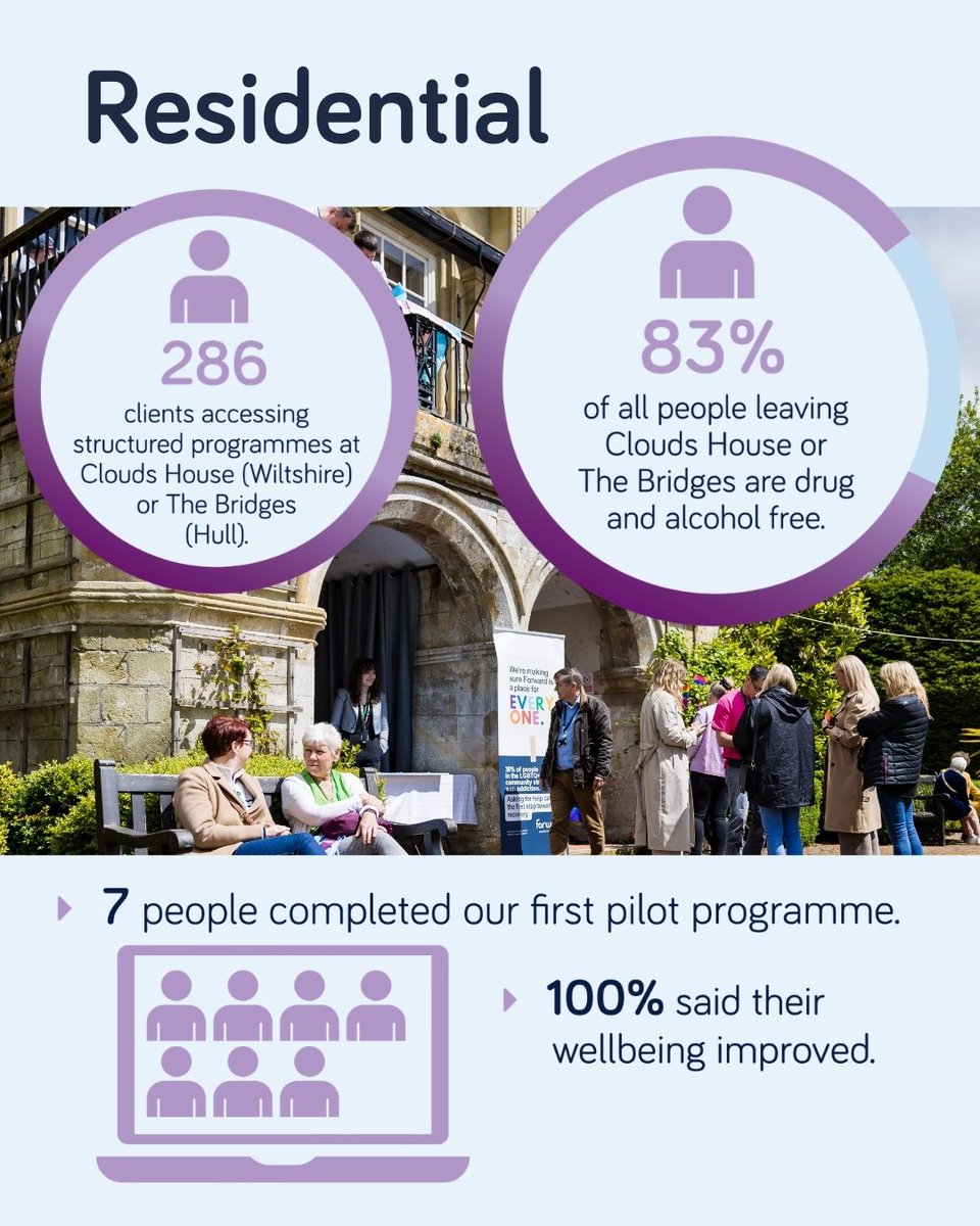 The Forward Trust tweet media