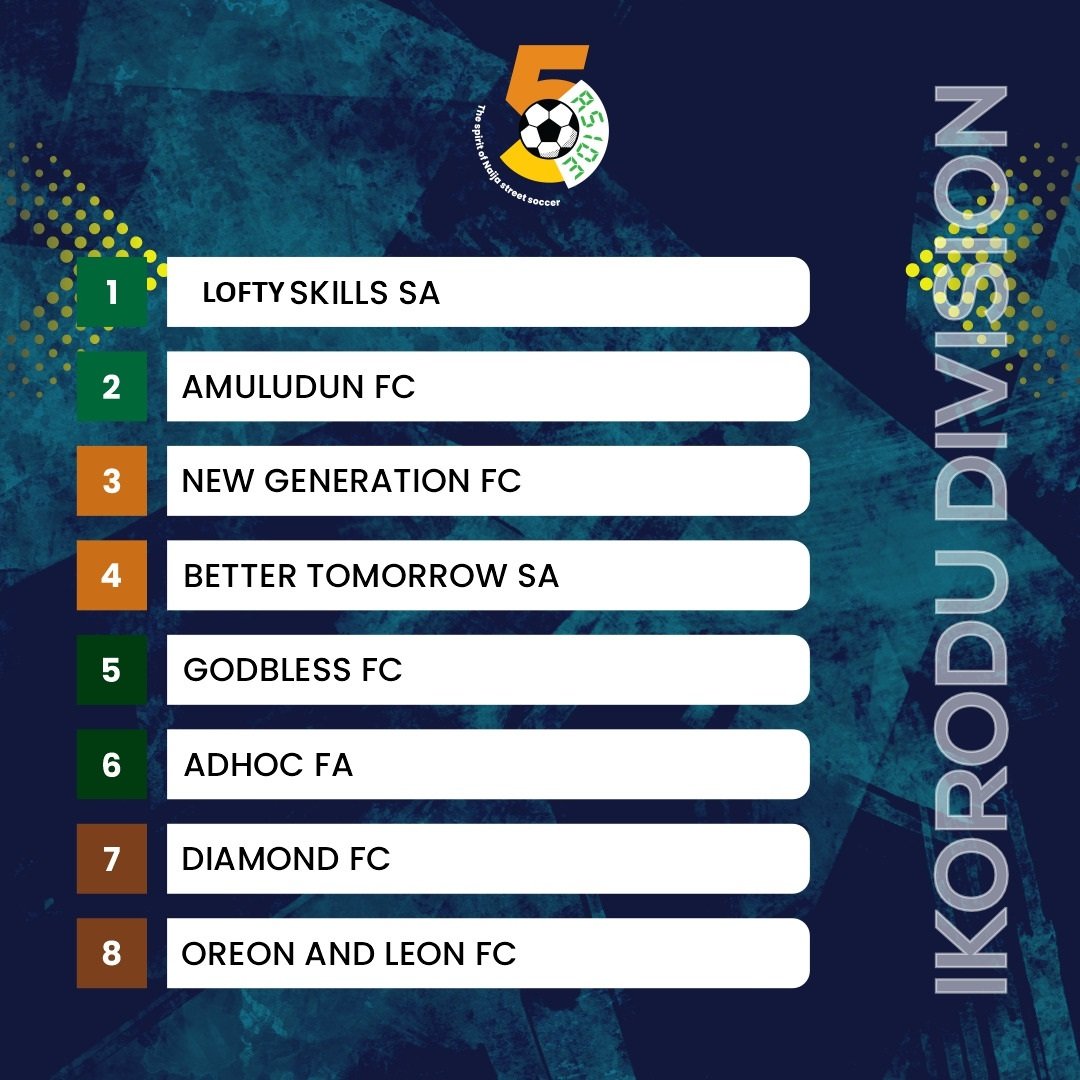 Spires5Aside's tweet photo. To complete the route We present teams to represent ikorodu, Lagos island, Badagry and Ikeja in this year's Spires 5aside tournament ⚽⚽⚽

Congratulations to Successful Teams https://t.co/hXNSQrnCUW