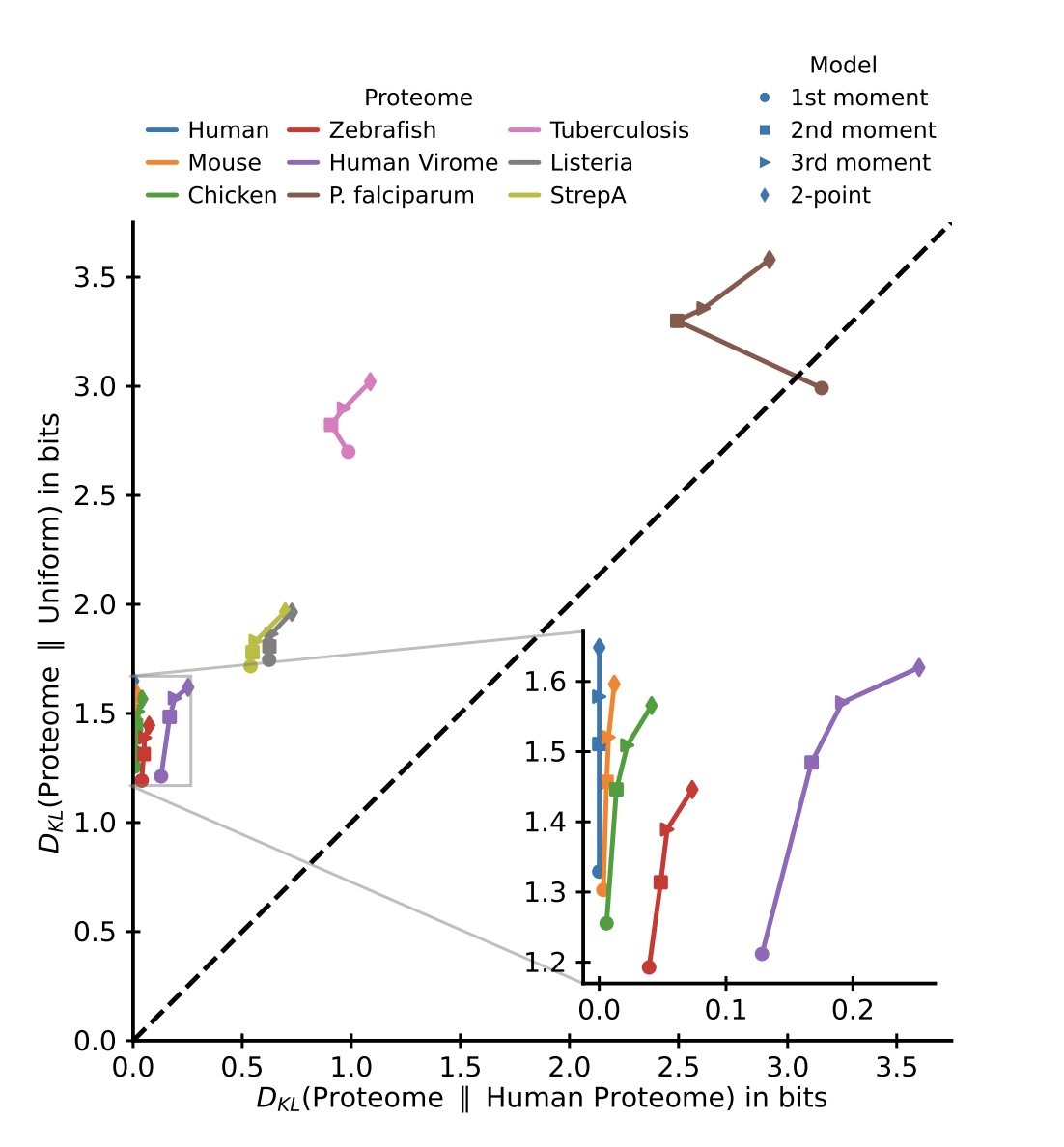 PRX Life tweet media