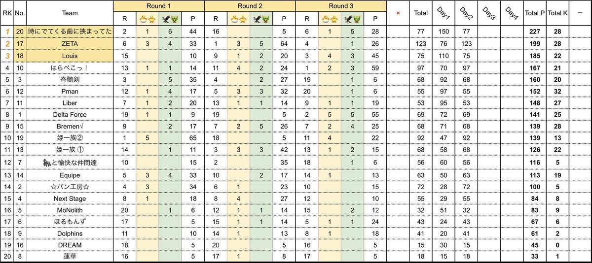 皇隊〆エニ【皇隊/Revise】週7日配信(いつでも会える配信者)☘️10月11月配信満員御礼☘️ tweet media