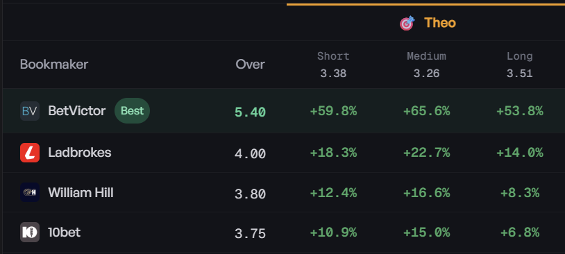 StatsHub.com tweet media
