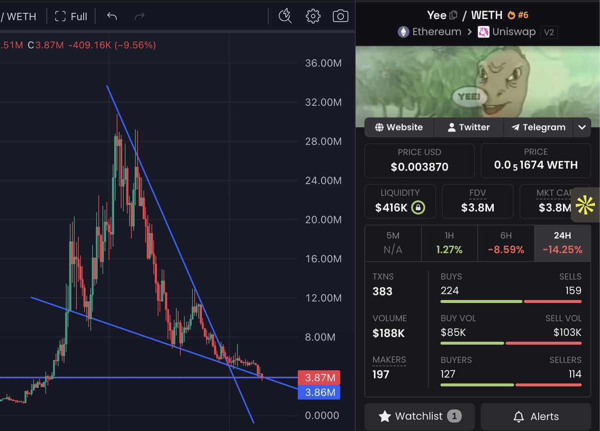 Mr. Memecoin | 👑🔺 tweet media