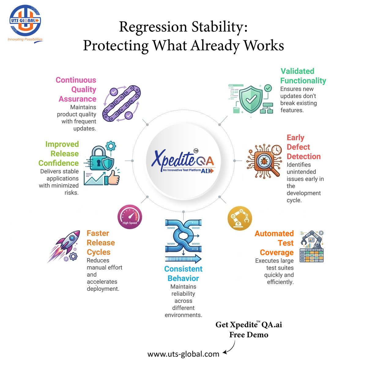 UTS Global tweet media