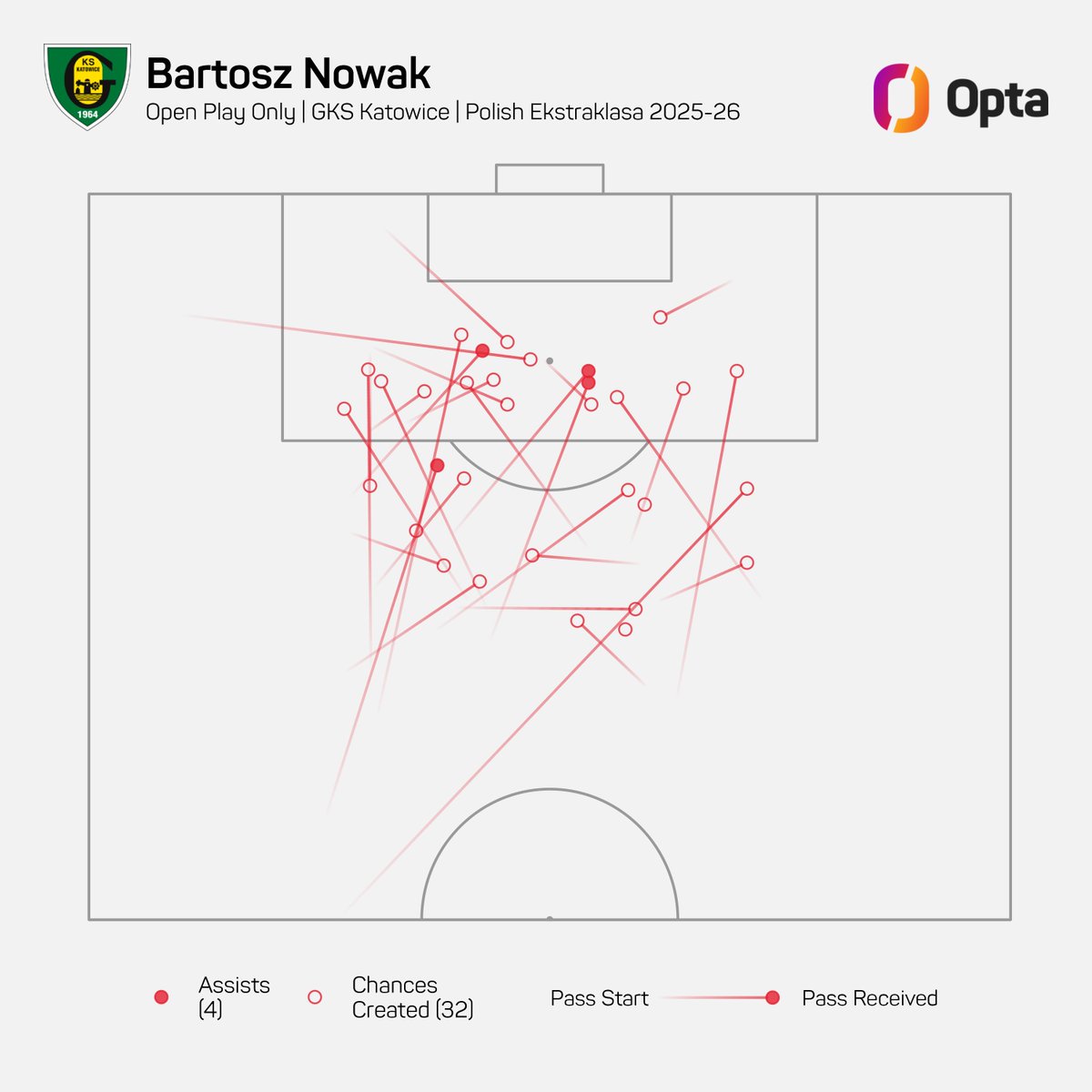 OptaJakub tweet media