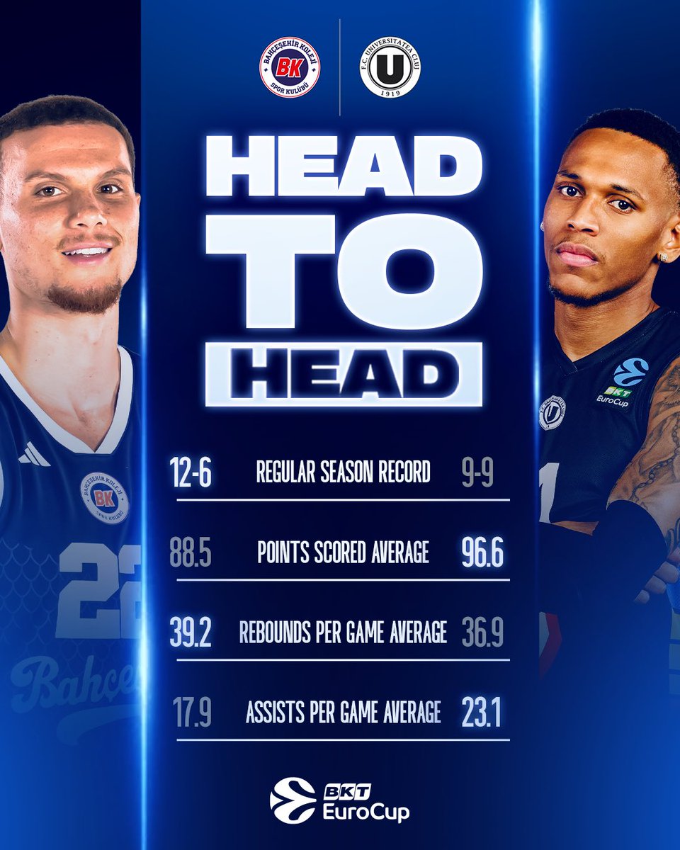 BKT EuroCup tweet media