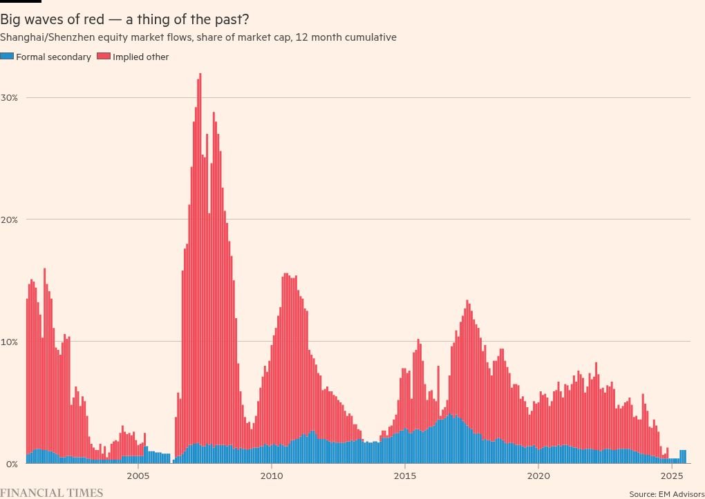 This chart is super interesting. Perhaps all this dilution has finally come to an end. Hell, even Alibaba is buying back shares now, and actually shrinking its share count.