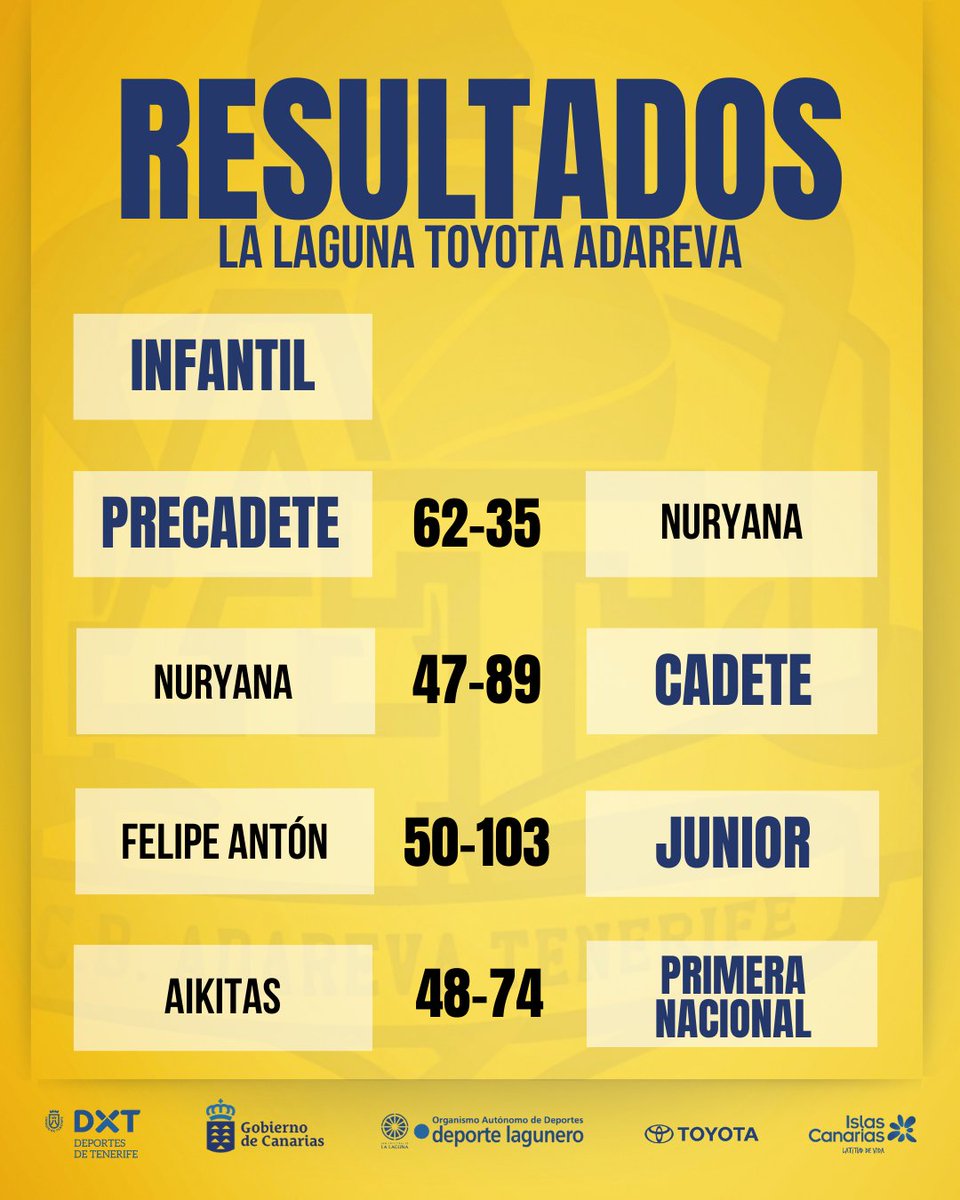 CB Adareva Tenerife tweet media