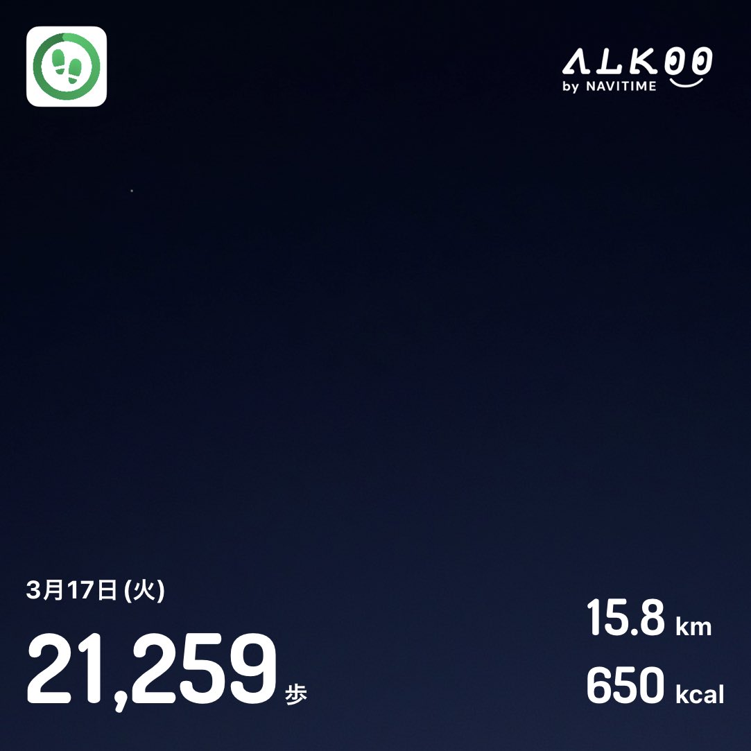 _______iyada's tweet image. 今日は21,259歩歩きました❗️🚶 #ALKOO
static.cld.navitime.jp/walkingapp-sto… #ALKOOで歩こう