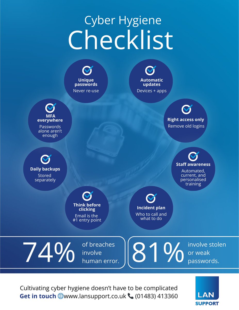 LANSupport's tweet photo. Cyber hygiene doesn’t have to be complicated.

From passwords to patching, small gaps can quickly become big risks.

We make it effortless for your team to stay on track every day.

#CyberSecurity #SMB #ITSupport https://t.co/1xFOkFHd9Z