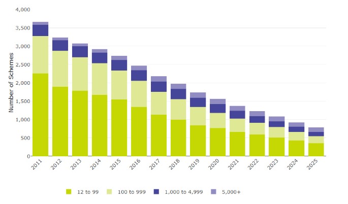 Actuarial Post tweet media