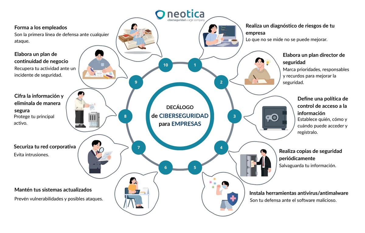Neotica Ciberseguridad tweet media