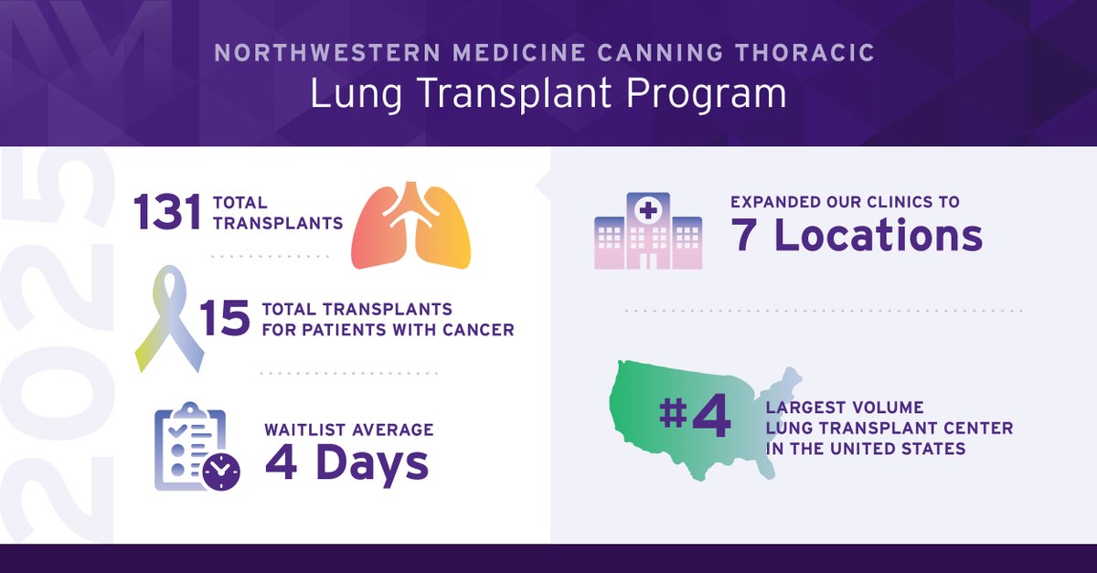 NM Pulmonary and Thoracic Surgery tweet media