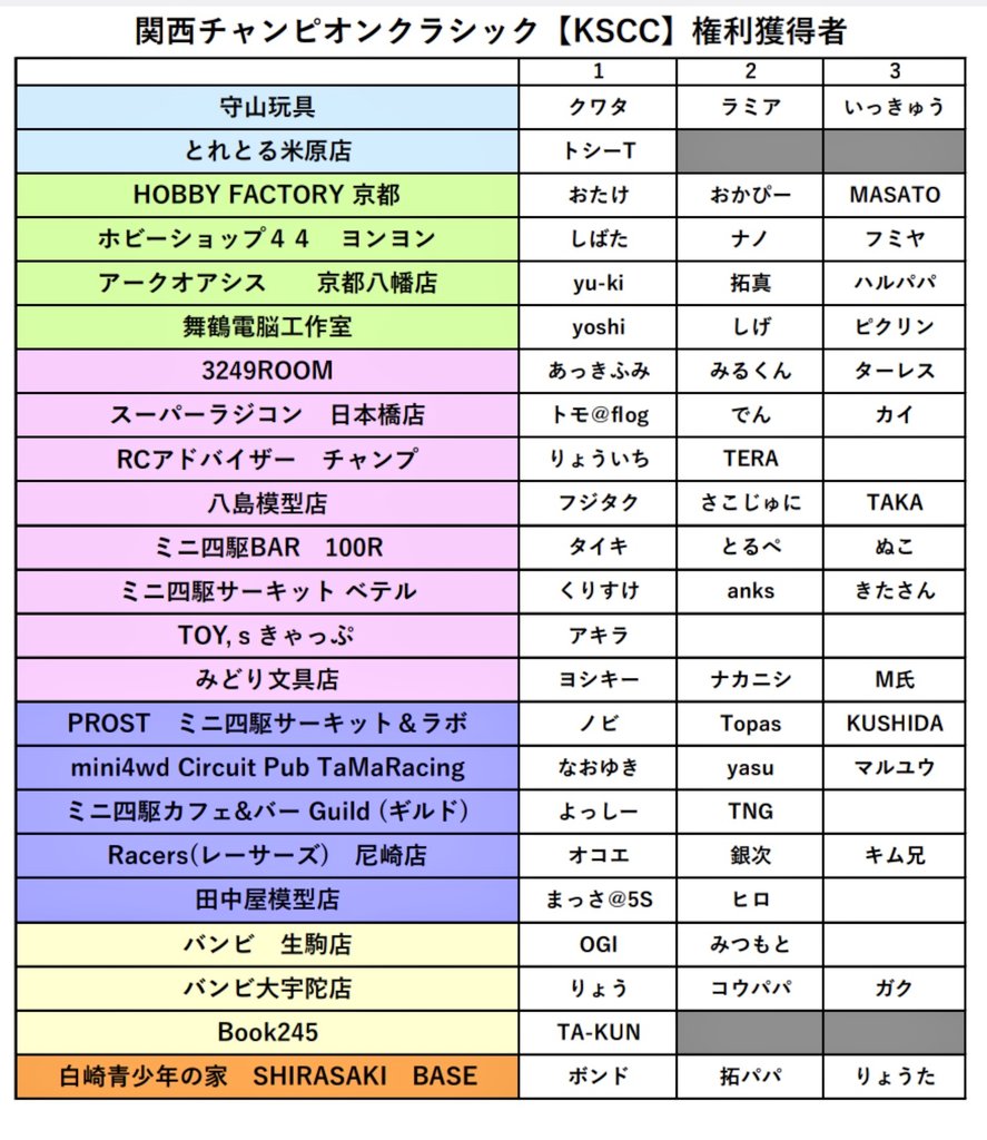 ★KSCC★関西チャンピオンクラシック tweet media