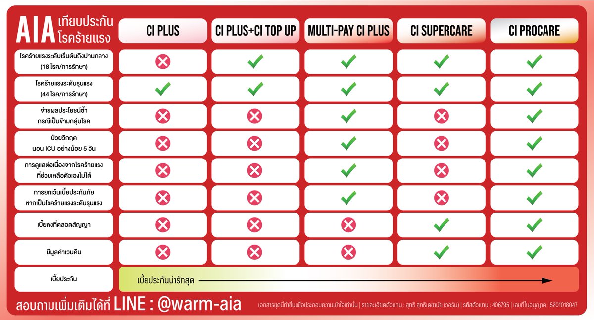 WARM tweet media