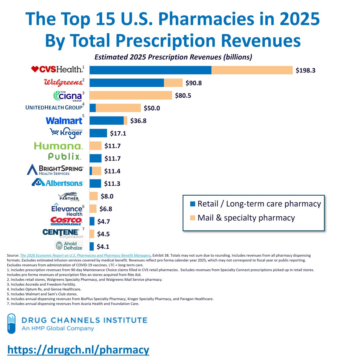 Adam J. Fein tweet media