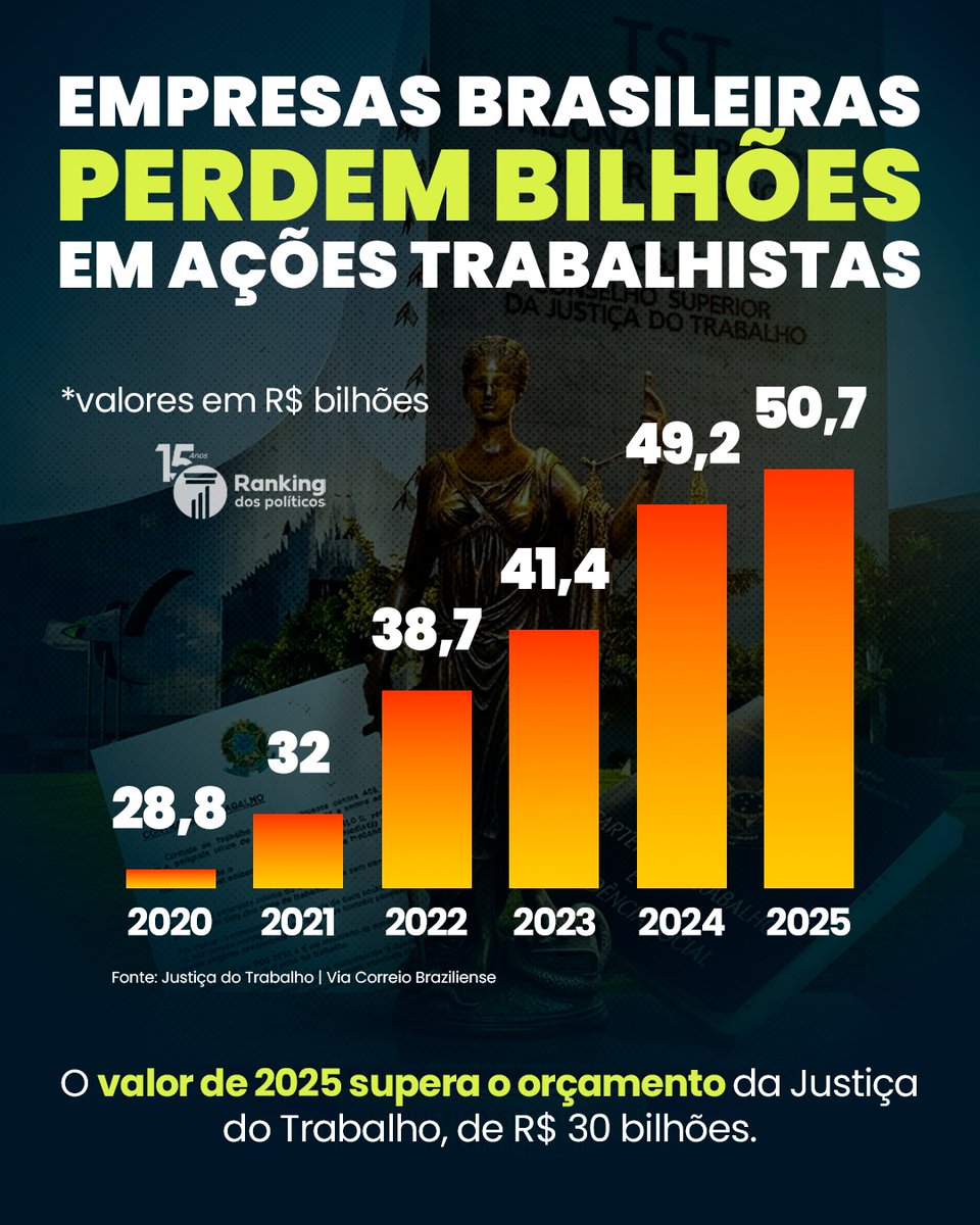 Ranking dos Políticos tweet media