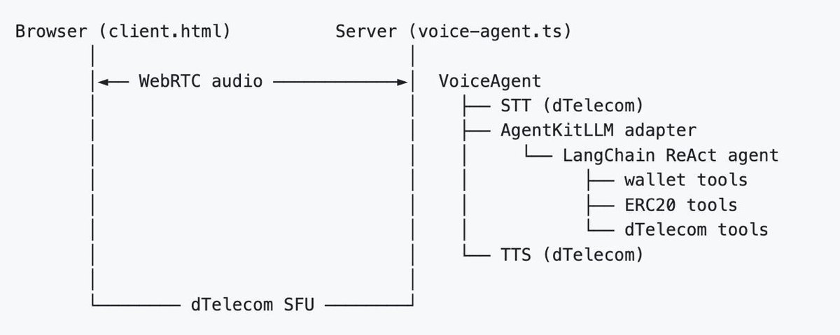 dTelecom tweet media