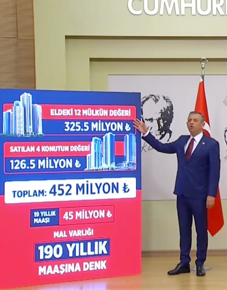 CHP Genel Başkanı Özgür Özel yaptığı basın açıklamasında, Adalet Bakanı Akın Gürlek’e ait olduğunu belirterek (hatta tapu kayıtlarına varıncaya kadar vererek) yaklaşık 500 milyon TL değerindeki gayrimenkul kazanımını nasıl elde ettiğini sordu.