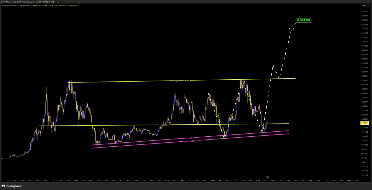 Don 🐂 tweet media