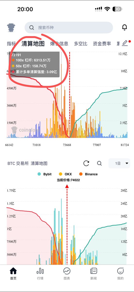 Eric 加密【1000u的上岸日记】 tweet media