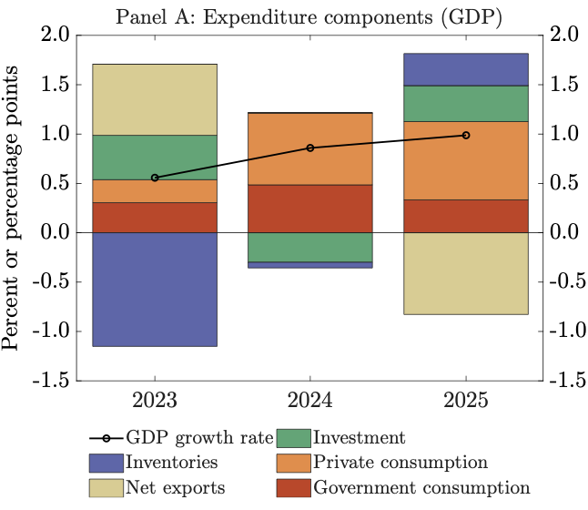Benjamin Born tweet media