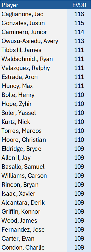 Jordan in Finland (Fantasy Baseball Oligarch) tweet media