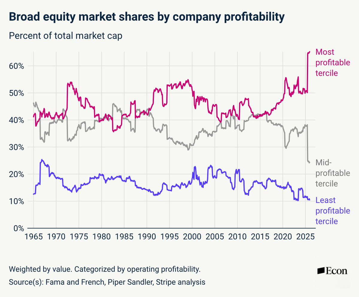 Ernie Tedeschi tweet media
