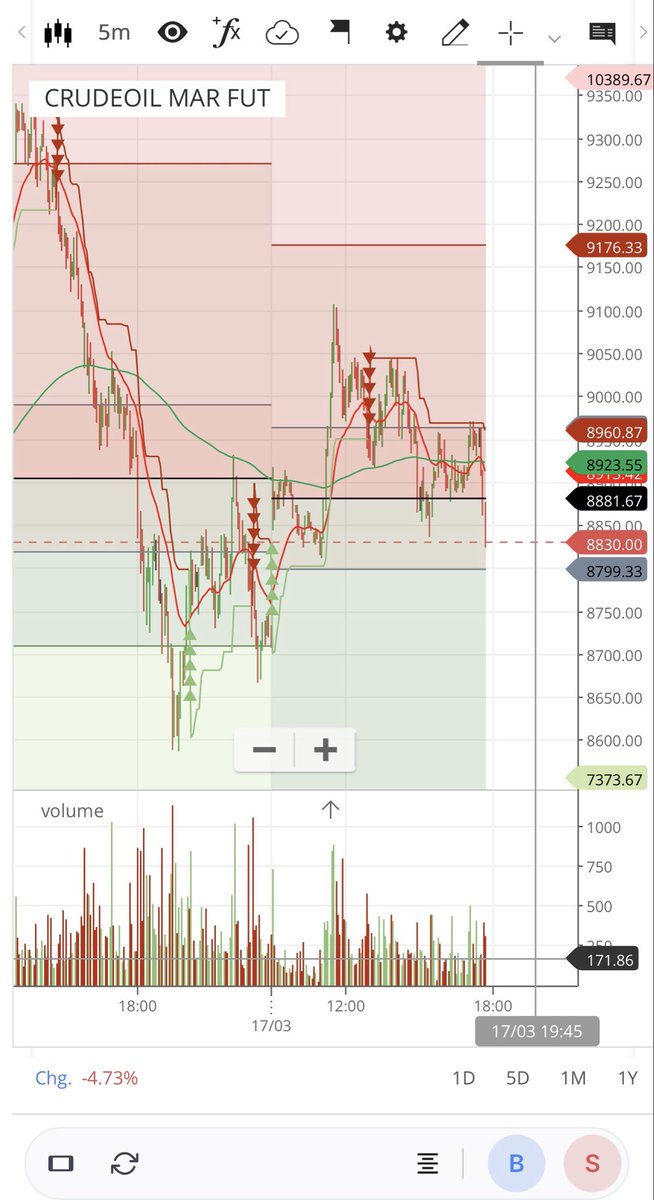 Ananda Sarkar (amateur Option trader) tweet media