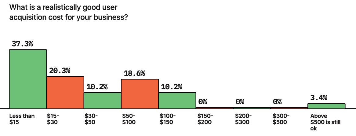 Green Dots tweet media