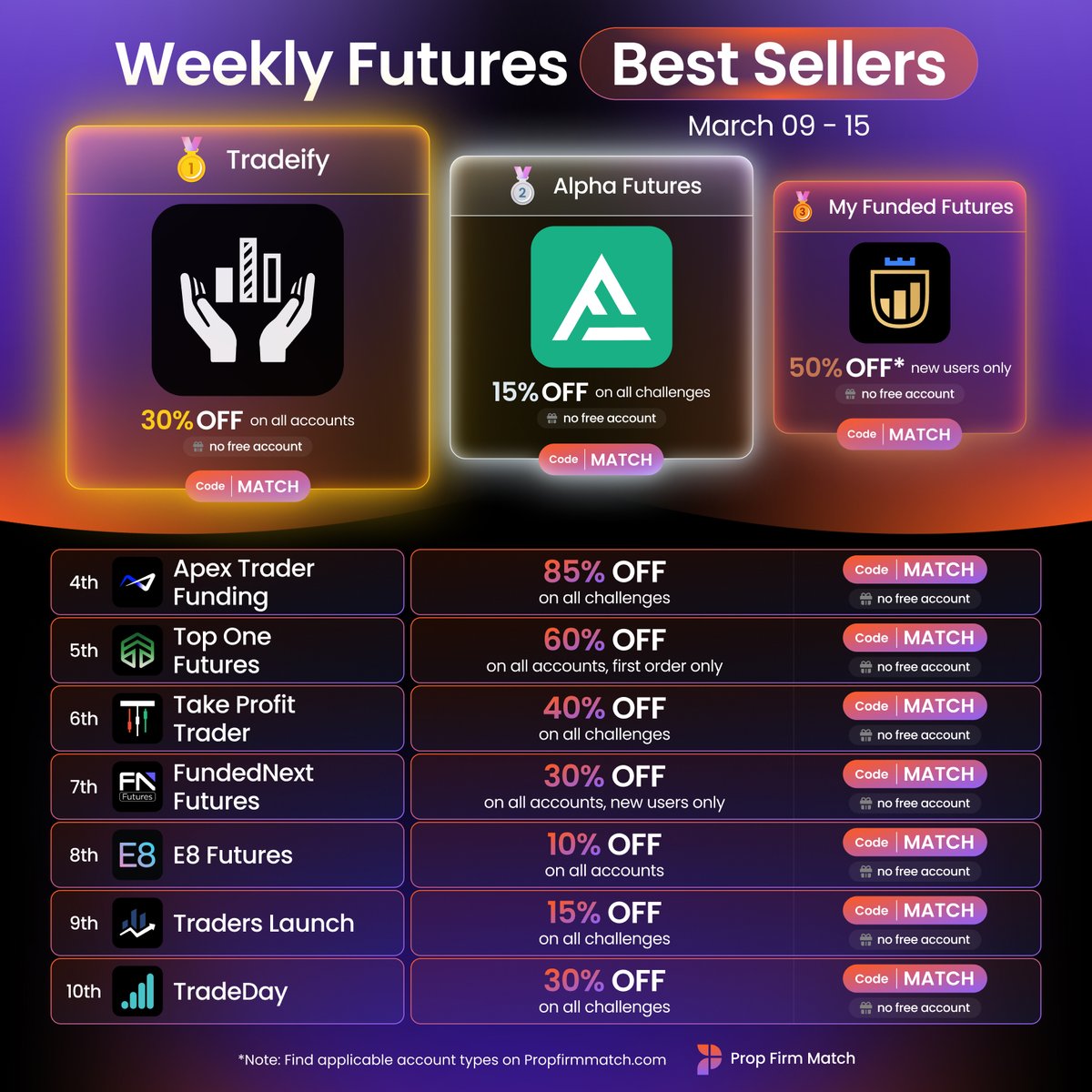 Prop Firm Match tweet media